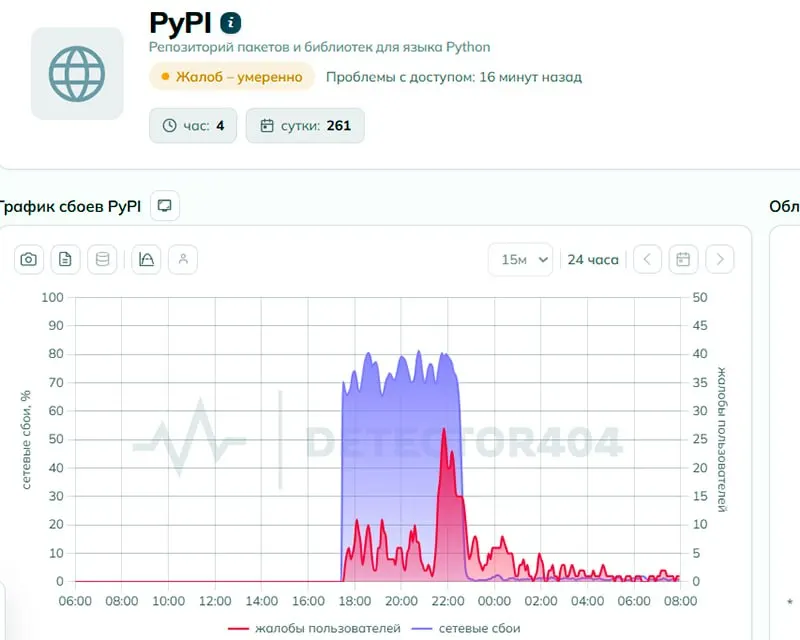 Пользователи сообщили о сбоях при обращении к pypi.org. В регуляторе заявили, что доступ не блокировали, а техническая экспертиза усмотрела признаки целенаправленного ограничения; к утру 2 июня жалоб стало меньше.