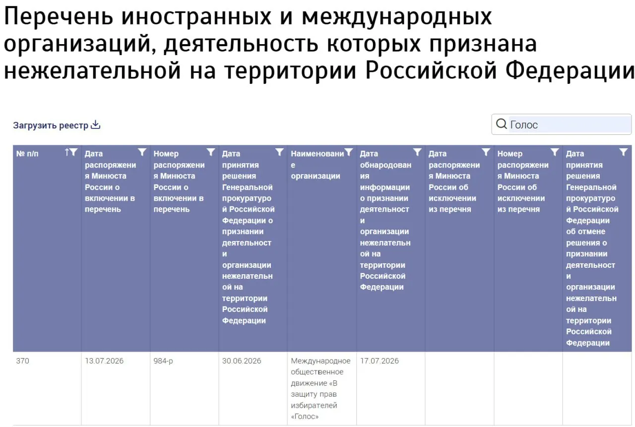 Ведомство внесло в реестр «Международное общественное движение „В защиту прав избирателей „Голос“», не указав страну регистрации и другие подробности. Ранее российская организация «Голос» была ликвидирована и её бывшие участники отрицают причастность к новой структуре.