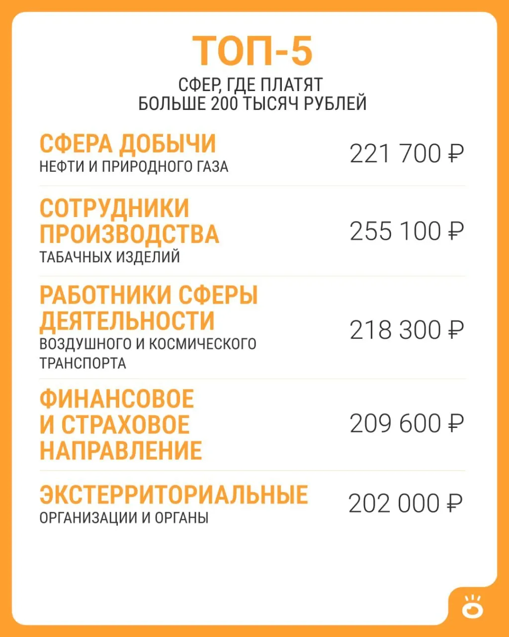 Статистические данные показывают, что высокий доход достигается в нескольких секторах. Узнайте, где именно можно получить более 200 тыс. рублей.