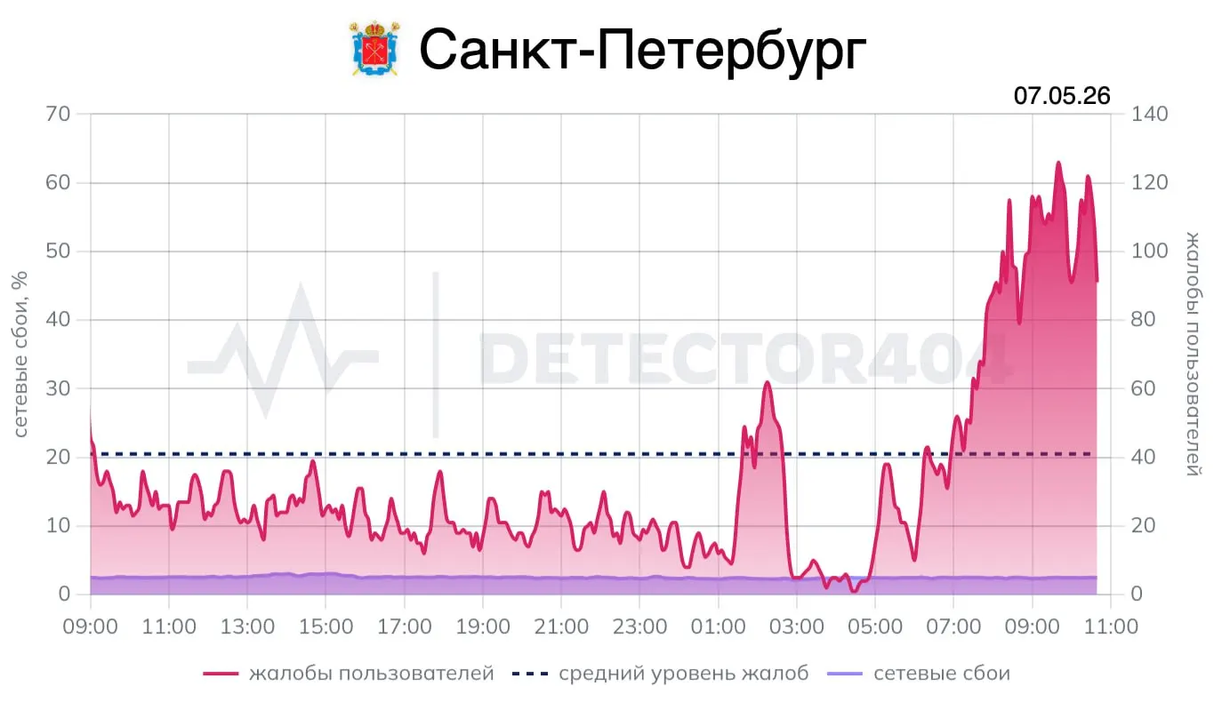 Министерство цифрового развития предупредило о потенциальных ограничениях связи в Москве в День Победы; в Санкт‑Петербурге жители продолжают жаловаться на перебои после ночной тревоги.