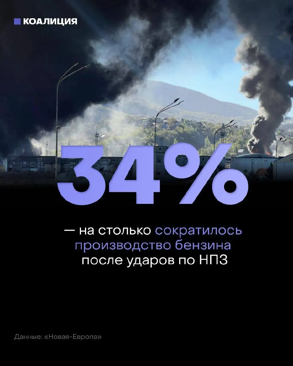 После ударов по нефтеперерабатывающим мощностям независимые сети АЗС, обеспечивающие около 40% продаж топлива в России, столкнулись с дефицитом — бензин и дизель всё чаще доступны «под заказ», оптовые цены заметно выросли.