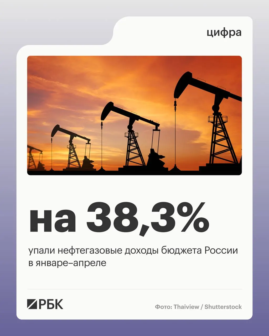 Минфин сообщает, что падение нефтегазовых поступлений стало основной причиной снижения общих доходов бюджета, тогда как ненефтегазовые доходы и поступления от оборотных налогов показали рост.