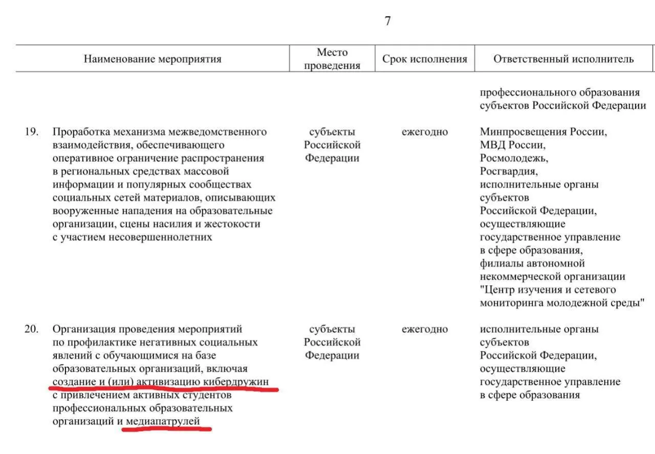 Правительство хочет задействовать учащихся колледжей и техникумов для поиска «негативного контента» в интернете и развернуть такую сеть по всей стране до 2030 года.