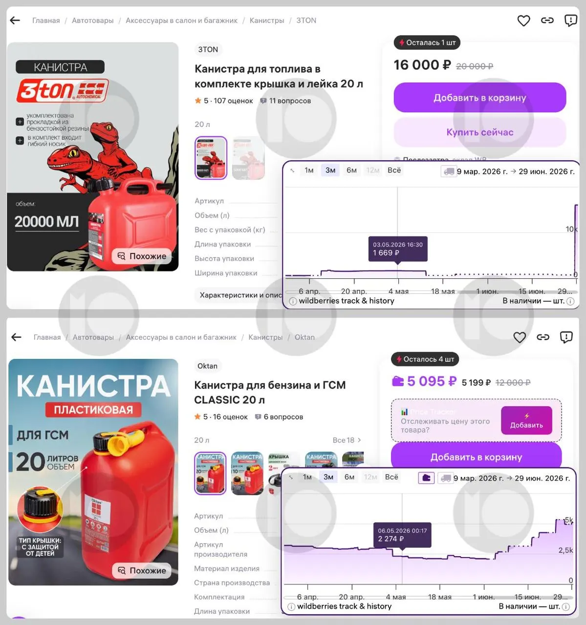 На маркетплейсах цены на 20‑литровые канистры (пластиковые и металлические) выросли в разы: некоторые модели подорожали почти в десять раз. Продажи и спрос увеличились на фоне ограничений отпуска топлива.