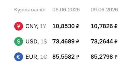 Центральный банк понизил курс доллара на 20 копеек и евро на 28 копеек. Официальные курсы используются при расчетах по ряду финансовых инструментов.