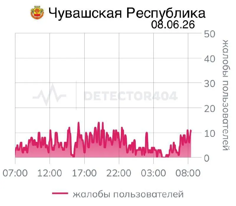 Жители республики сообщают о седьмом дне перебоев с мобильной связью — у многих не работают даже «белые списки» приложений. Ранее похожие отключения вводились по распоряжениям служб и практикуются в разных регионах страны.