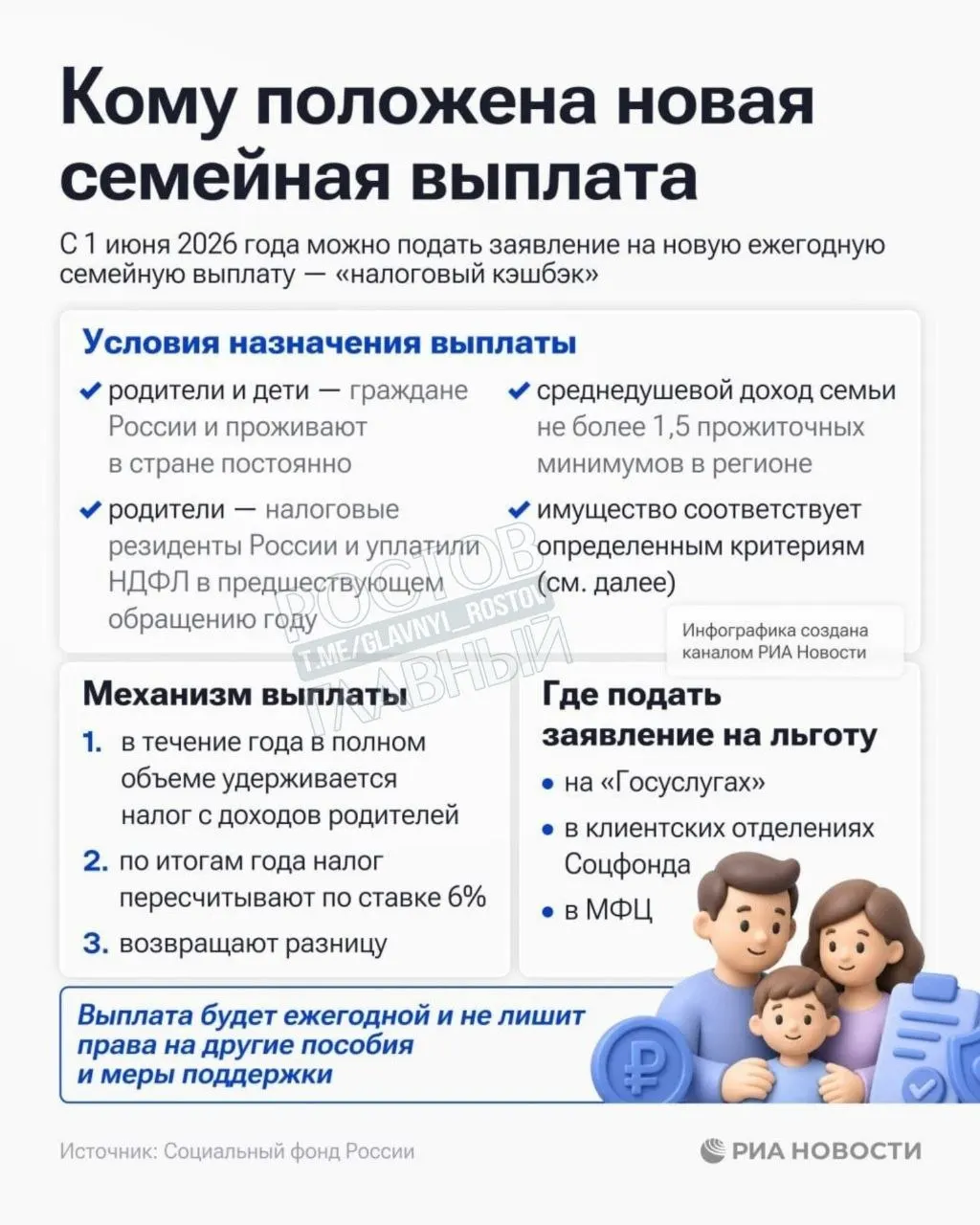 Выплата назначается семьям со среднедушевым доходом ниже 1,5 прожиточного минимума в регионе; приём заявлений уже начат.