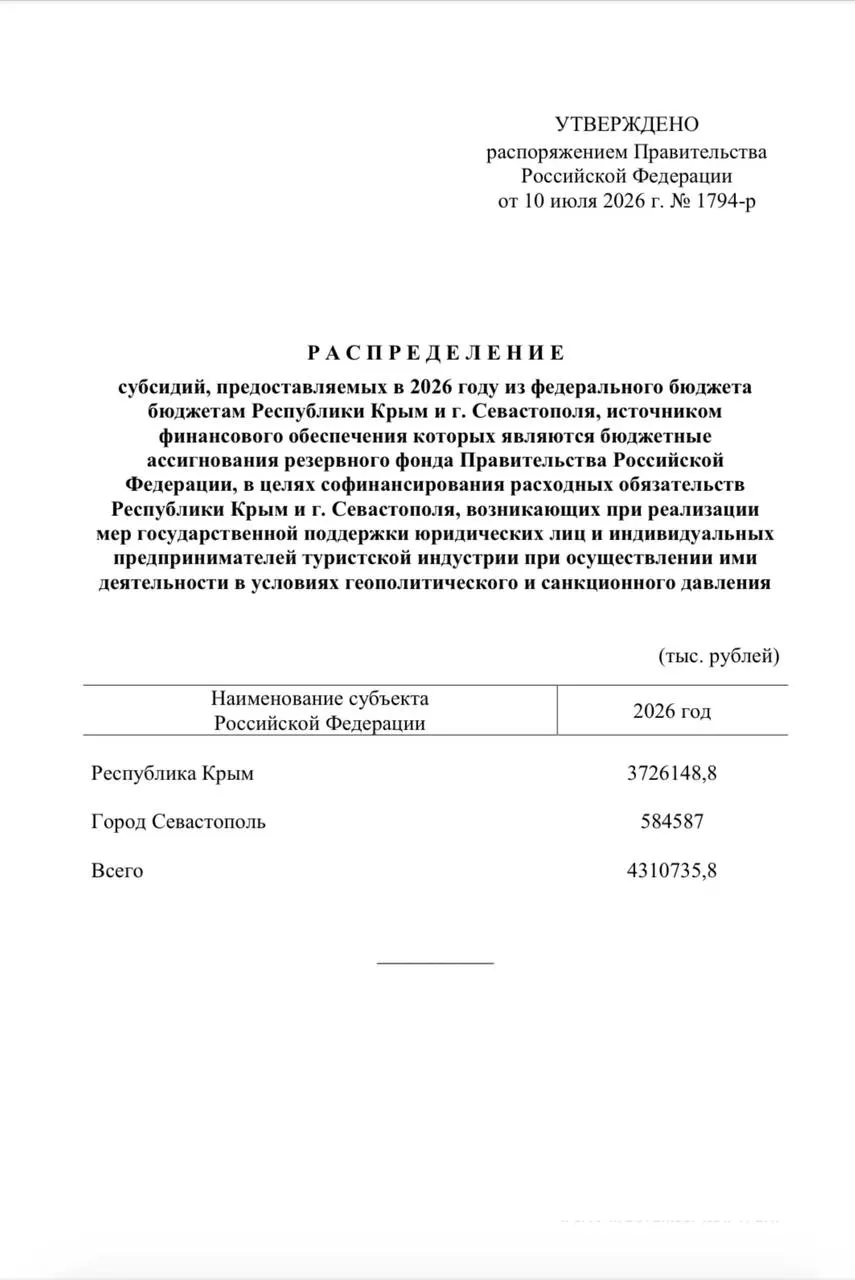 Из резервного фонда направили свыше 4,3 млрд рублей для единовременных выплат сотрудникам туристических компаний Крыма и Севастополя в связи со снижением потока отдыхающих.