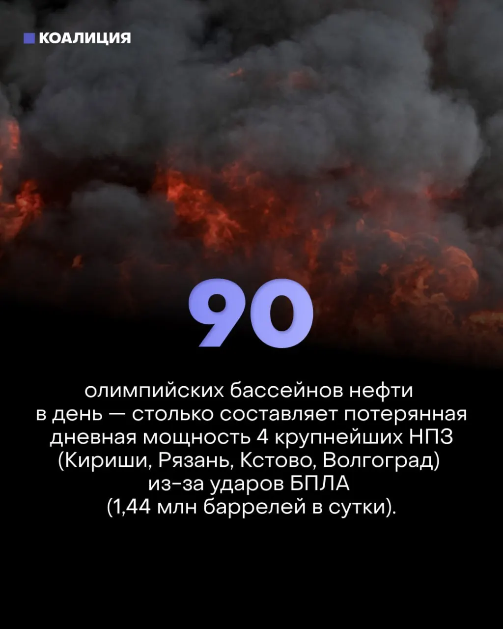 Точечные удары по ключевым узлам НПЗ сократили фактическую переработку на 30%. Из-за этого вводят лимиты на продажу топлива, частные АЗС терпят убытки, а замедление роста ВВП бьёт по всей экономике.