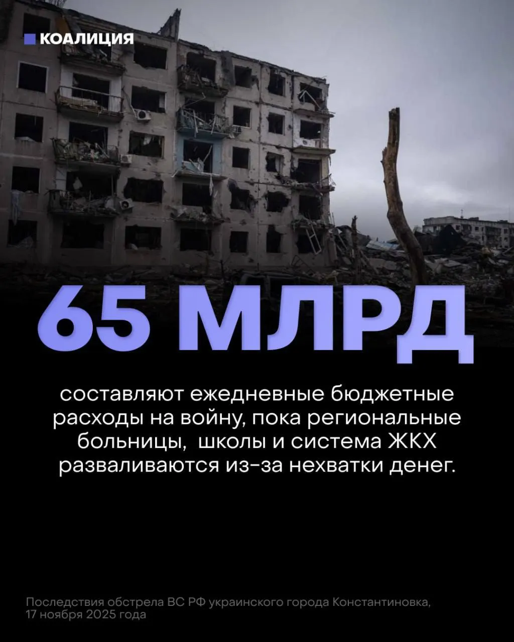 Проект бюджета на ближайшие три года закладывает около 13 трлн рублей на военные нужды (порядка 65 млрд в сутки), тогда как на всю социальную сферу — медицину, пенсии и образование — предусмотрено лишь 7,1 трлн. Это ослабляет защиту инфраструктуры и повышает риски для работников и бизнеса.