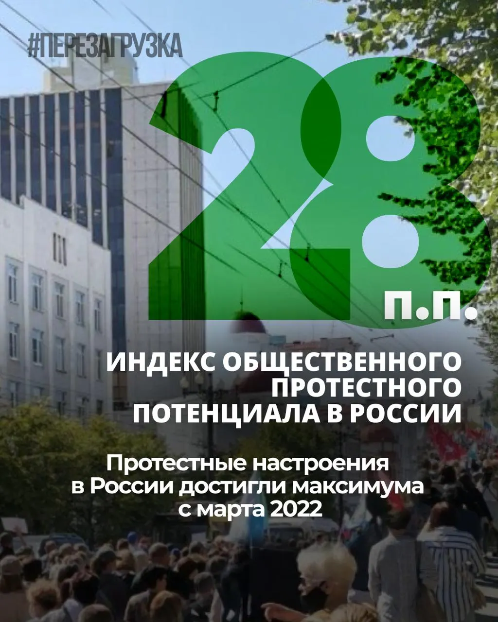 По данным ВЦИОМ, уровень общественного напряжения растёт уже семь месяцев подряд — индекс вырос на 6 процентных пунктов, а личная готовность к протестам держится на уровне 25%.