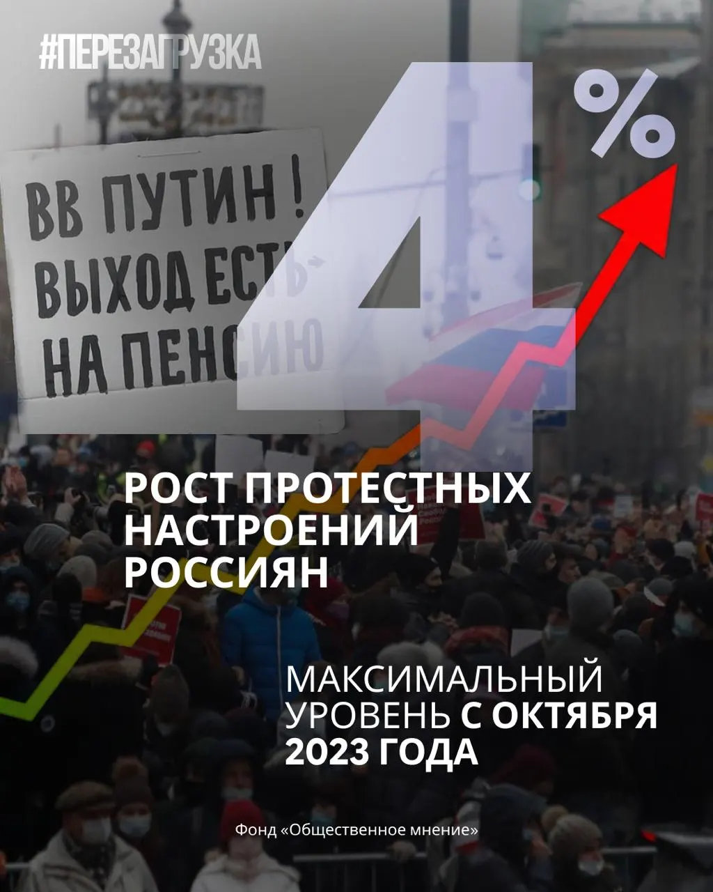 За месяц протестные настроения растут на фоне снижения рейтингов партии и поддержки руководства. Обсуждаются перемены и предстоящие события.