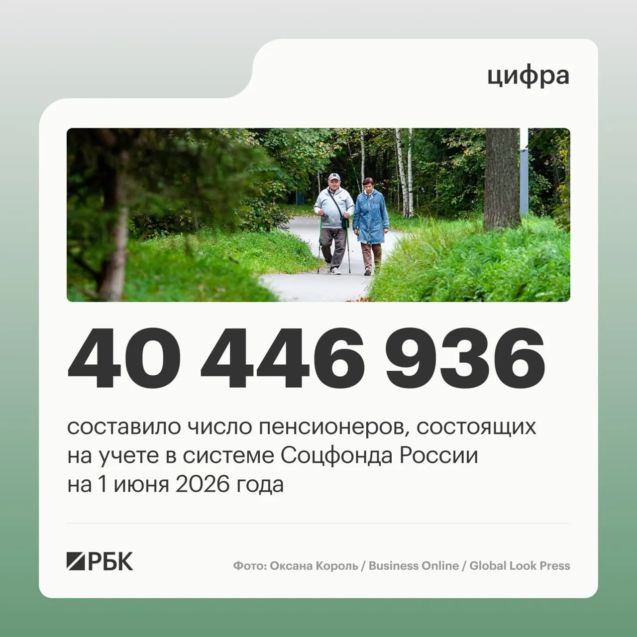 На 1 июня 2025 года общее число пенсионеров составило 40 446 936 человек; число тех, кто продолжает работать, выросло до 8,403 млн, а средний размер пенсии достиг 25 402,04 руб.