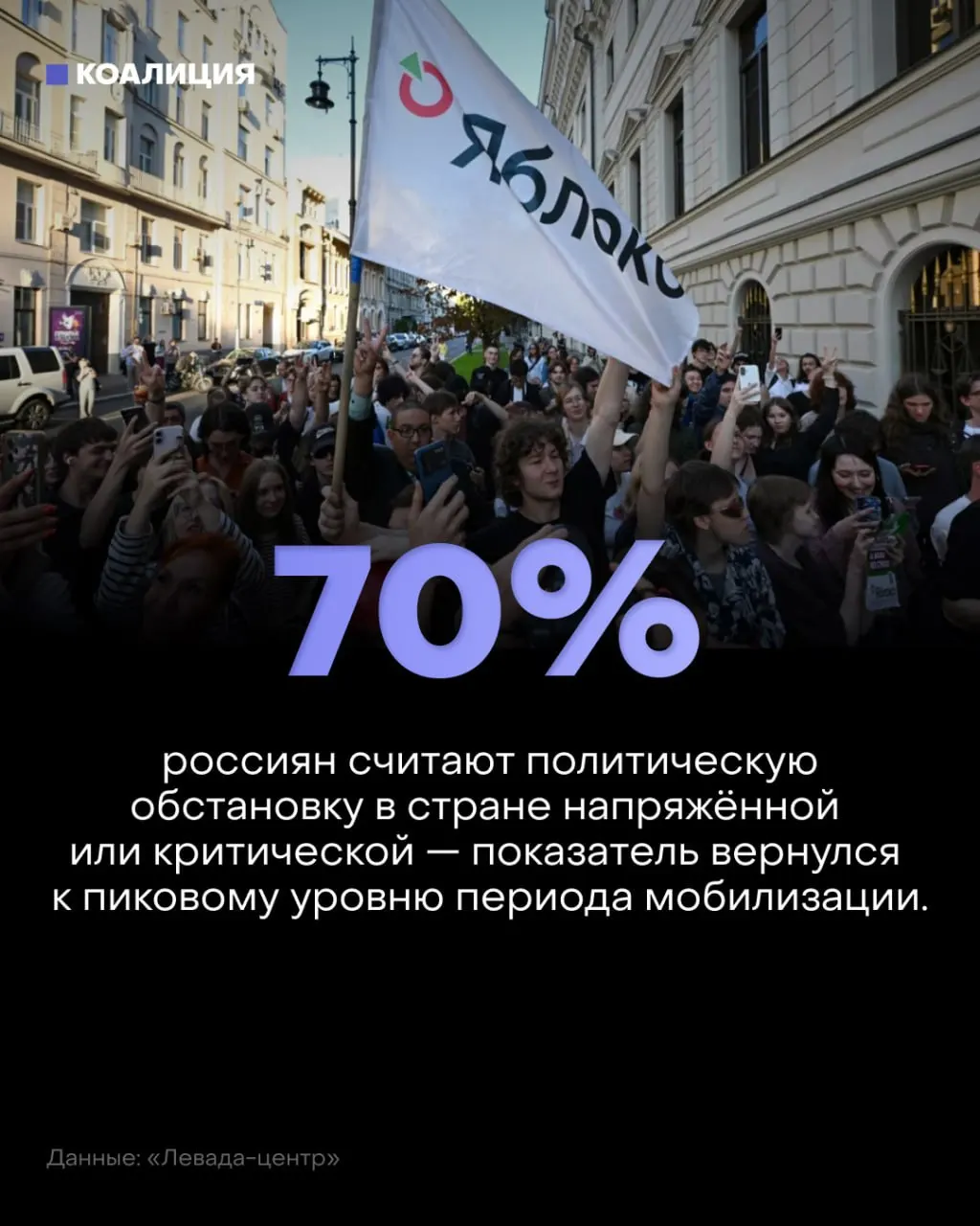 По данным независимого социологического центра, настроение граждан ухудшается: 57% называют политическую обстановку напряжённой, 13% — критической; тревога растёт по сравнению с прошлым годом.
