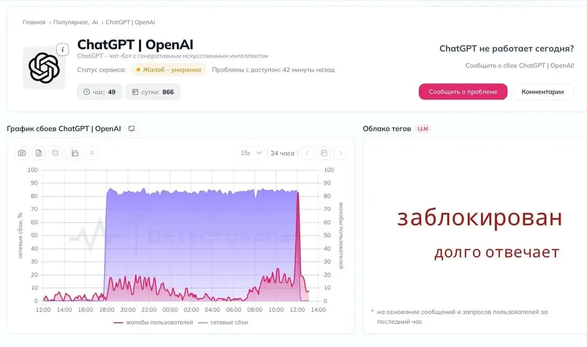 Пользователи в России сообщают о перебоях в работе нейросети ChatGPT; в ряде случаев приложение не может связаться с серверами OpenAI.