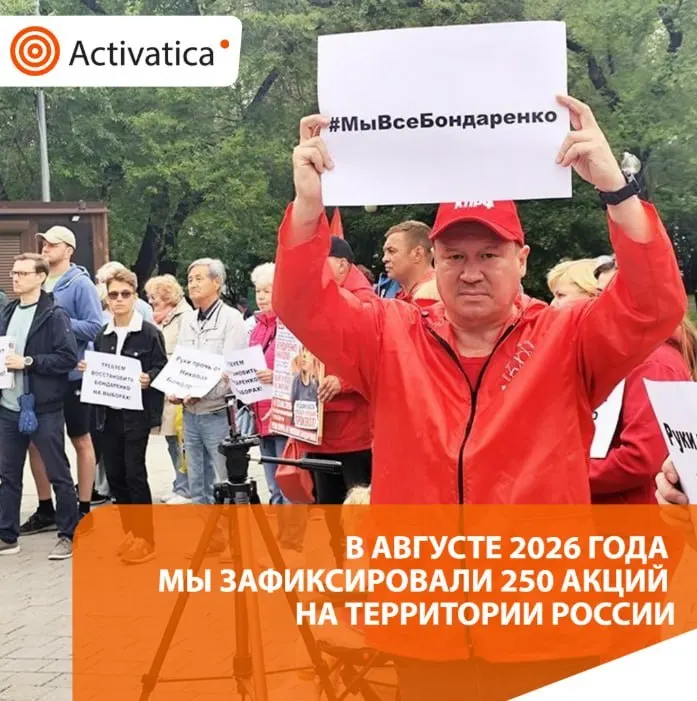 В августе зафиксировано около 250 протестных акций по всей стране, что примерно в полтора раза больше июля. Тема выборов, антивоенной кампании и реакции властей держит ситуацию под контролем, отмечаются массовые задержания и акции против репрессий.
