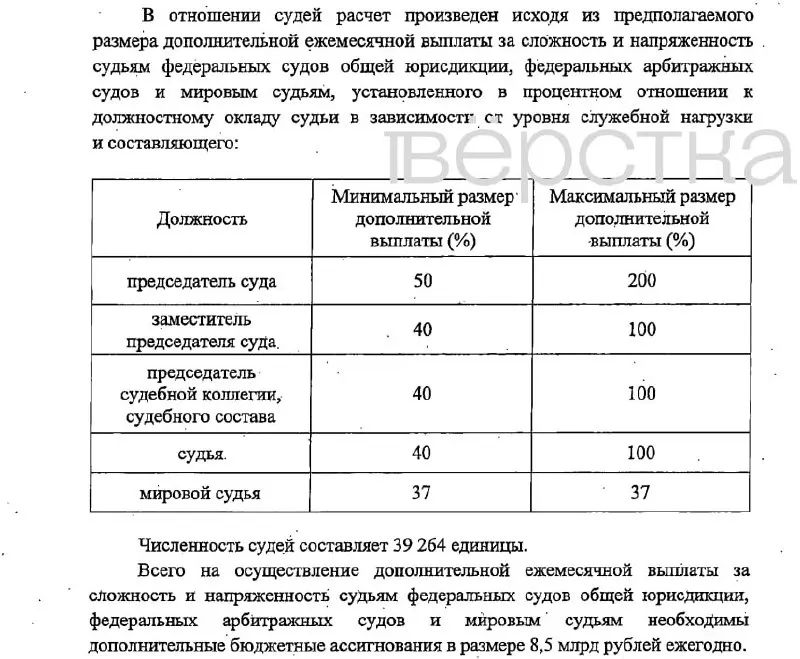 Законопроект предусматривает дополнительные выплаты судьям и сотрудникам аппаратов, финансирование — до 16,6 млрд руб.; вступление в силу — 1 января 2027 года.