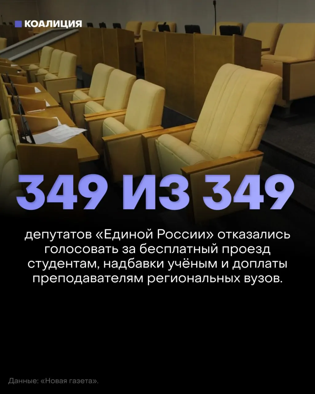 Госдума отклонила три законопроекта о бесплатном проезде для студентов, возвращении надбавок за учёные степени и доплатах преподавателям региональных вузов; депутаты от партии власти не голосовали за инициативы.