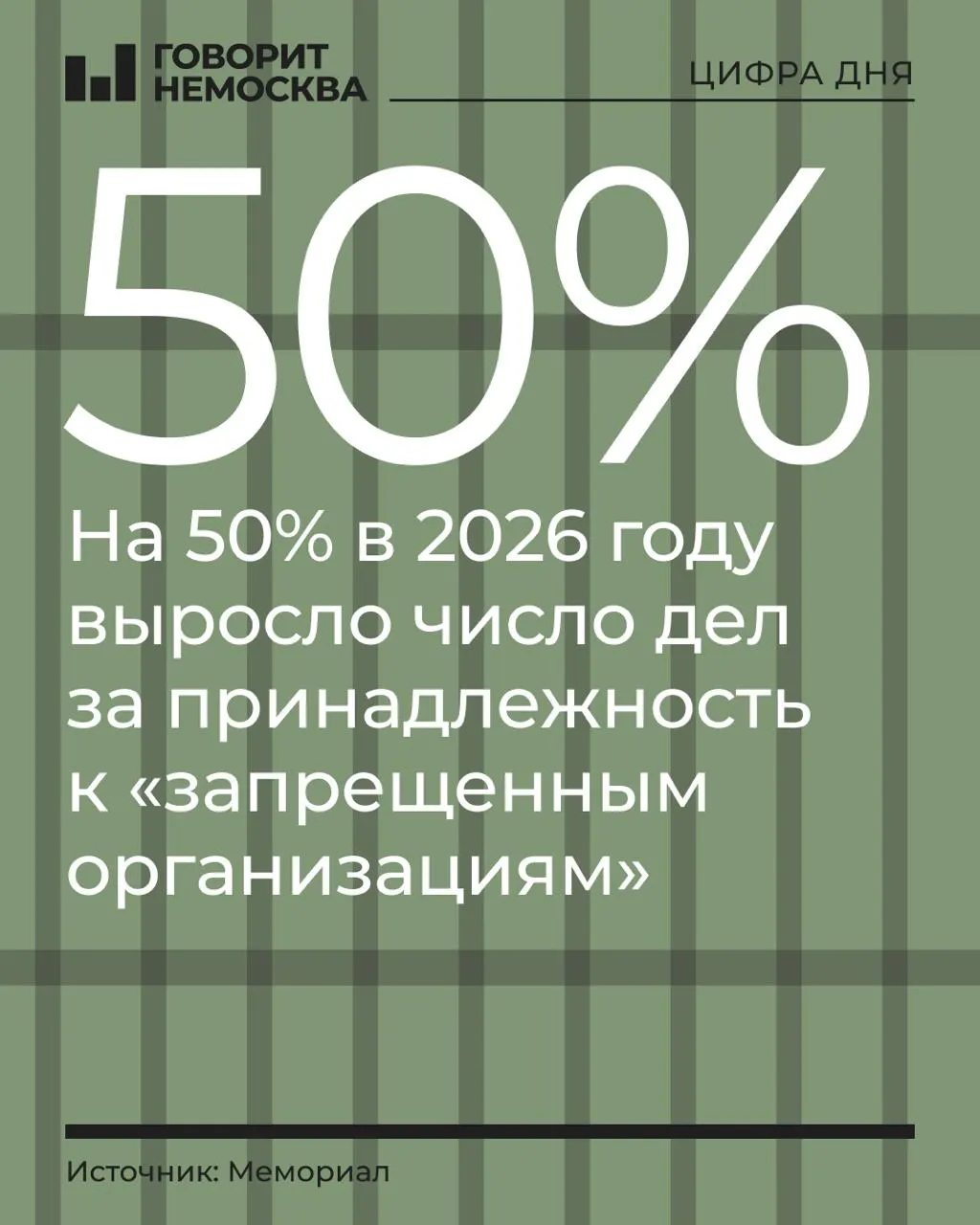 За девять месяцев 2026 года число обвиняемых выросло на 50% — с 219 до 328; общий тренд репрессий сохраняется.