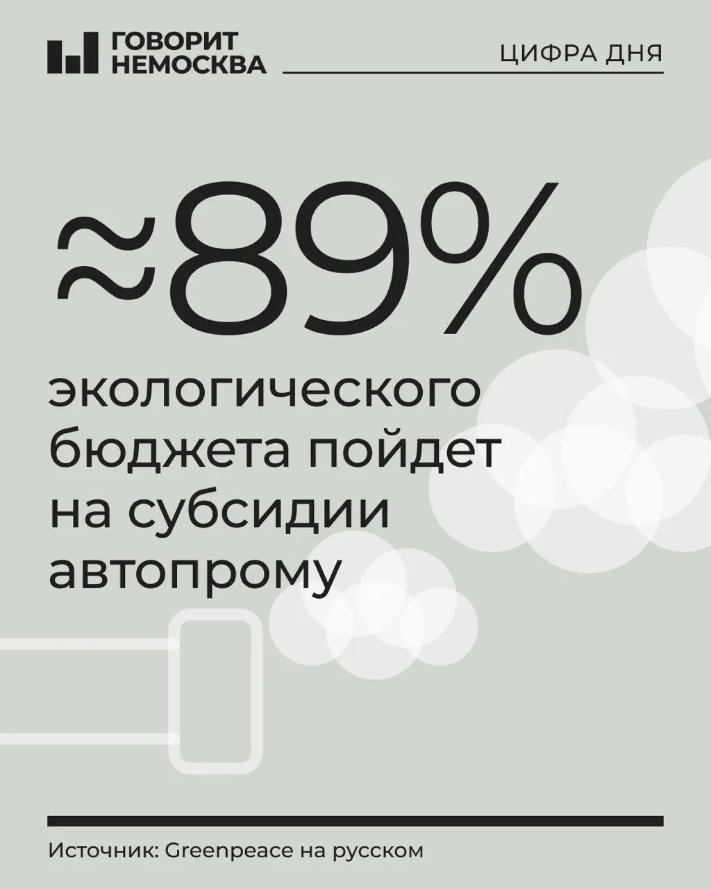 В бюджете на 2027 год на охрану окружающей среды предусмотрено 1,21 трлн руб, большая доля — субсидии для автопроизводителей; общий объём финансирования сокращён по сравнению с прошлым годом.