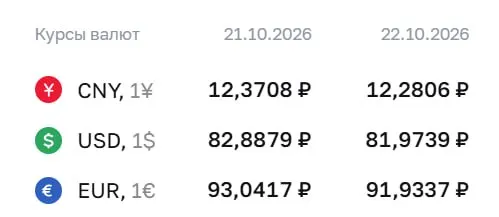 Официальный курс на четверг: доллар — 81,97 ₽, евро — 91,93 ₽; расчеты по ряду инструментов ведутся по курсу ЦБ.